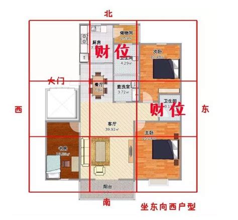 公寓財位怎麼看|找不到家中財位？教你一張圖找到家中財位，家居風水。